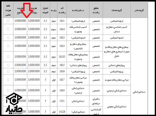 ثبت نام سامانه آموزش مداوم پزشکان